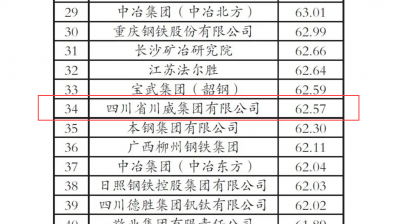 “2020年中國(guó)鋼鐵企業(yè)專利創(chuàng)新指數(shù)”第34位！