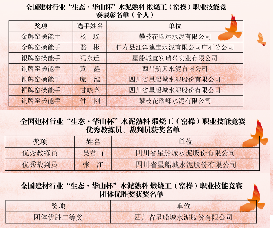喜訊，川威集團星船城員工再獲國家級榮譽！(圖2)